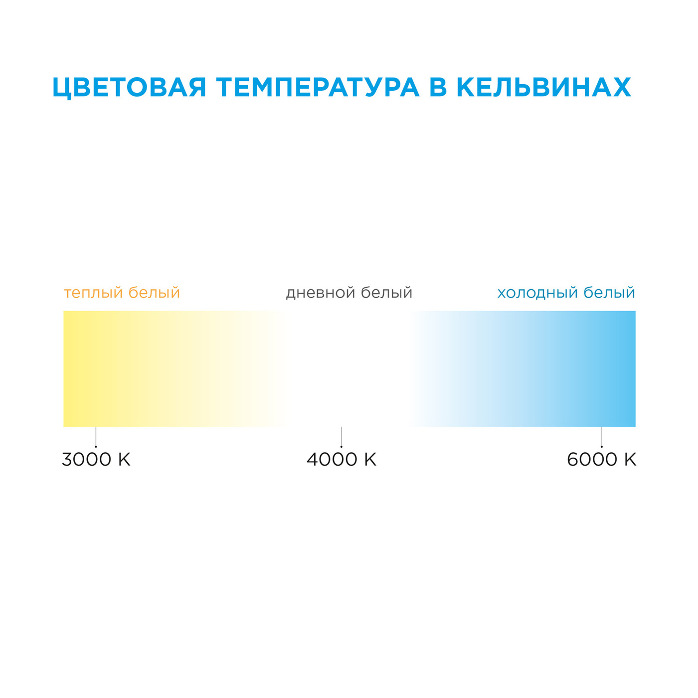 Цветовая Температура. Что лучше?