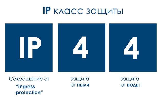 IP-защита от влаги и пыли